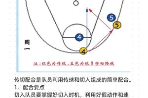 如何找到关于篮球轮换训练的专业指导：策略与经验分享